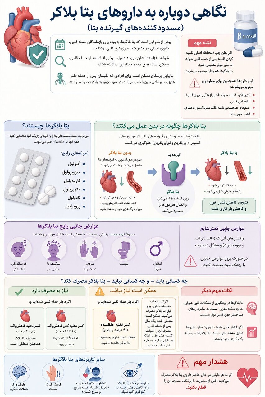 تردید تازه درباره داروی قدیمی قلب