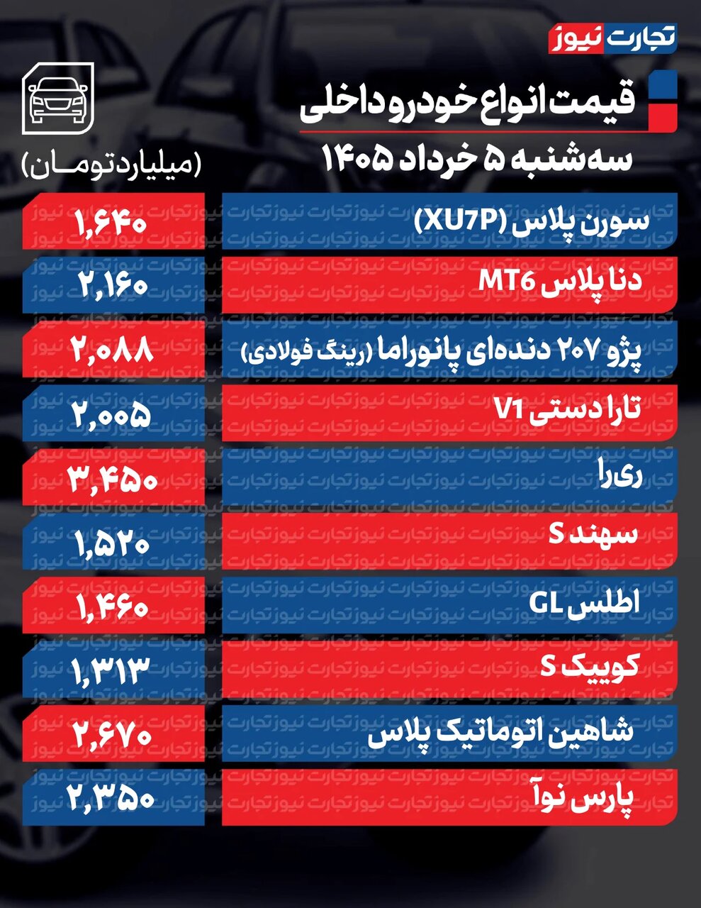 یک خودرو ۵۳۰ میلیون ارزان شد؛ واگرایی معنادار بازار خودرو | جدول قیمت ها