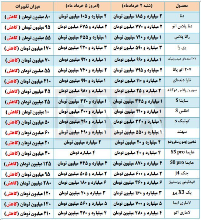 جدول قیمت خودرو امروز سه شنبه 5 خرداد