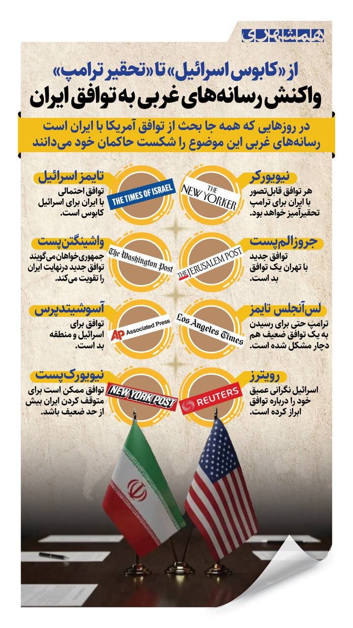بن‌گورین تخلیه می‌شود | اسرائیل گیچ شده و نگران توافق است +ا ینفوگرافیک