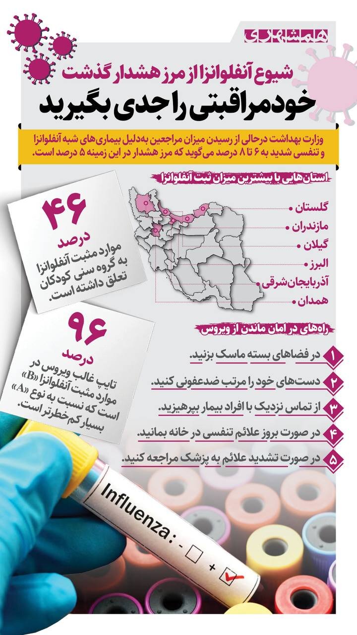 شیوع آنفلوآنزا از مرز هشدار گذشت؛ خودمراقبتی را جدی بگیرید! + اینفوگرافیک