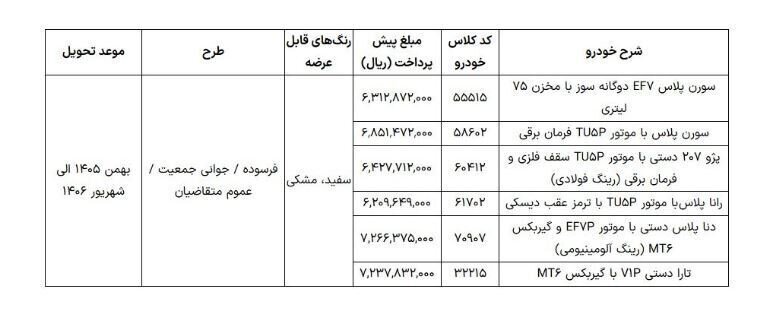 پیش فروش ۶ خودروی پرطرفدار ایران خودرو بدون قرعه کشی | مبلغ پیش پرداخت و زمان تحویل