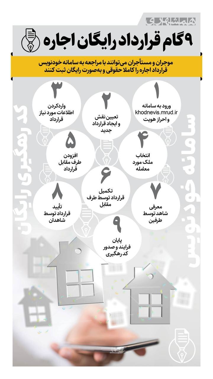 چطور قرارداد اجاره خانه را رایگان بنویسیم؟