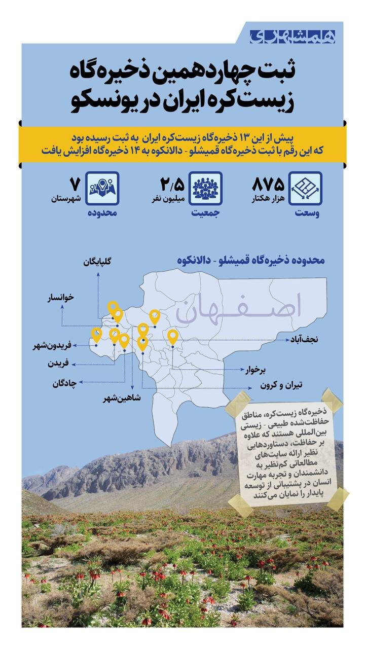 ثبت  چهاردهمین ذخیره‌گاه زیست کره ایران در یونسکو  + اینفوگرافیک