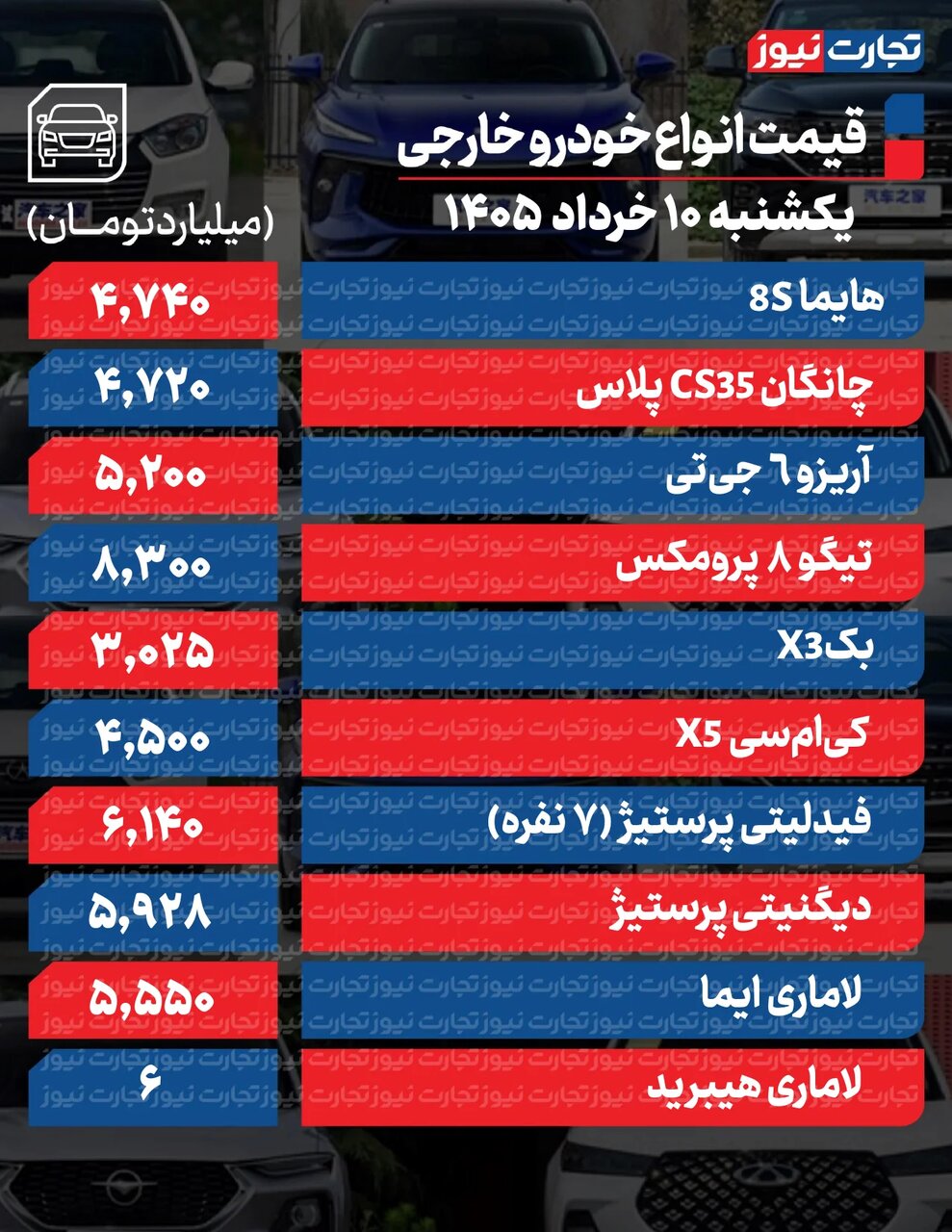 ادامه افت قیمت در بازار خودرو؛ پارس نوا، تارا، شاهین و ۲۰۷ چقدر پایین آمد؟ | جدول قیمت ها