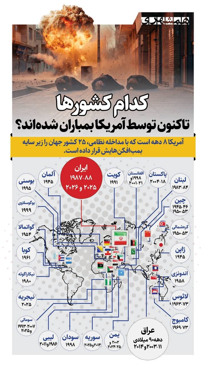 کدام کشورها تاکنون توسط آمریکا بمباران شده اند؟ | آمریکا در ۸۰ سال گذشته به ۲۵ کشور حمله کرد + ببینید