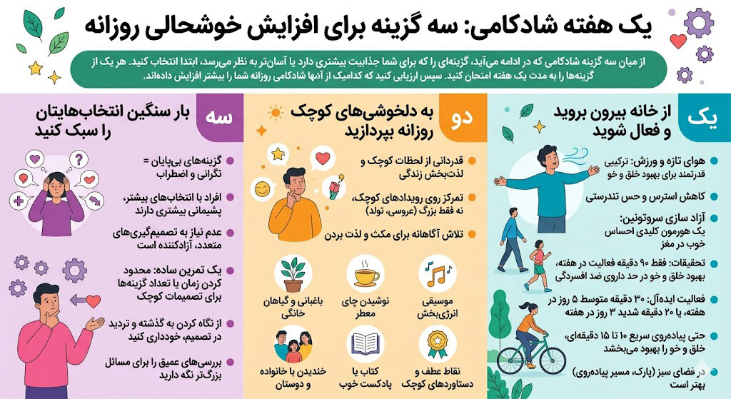 سه شیوه امتحانشده برای شادکامی بیشتر