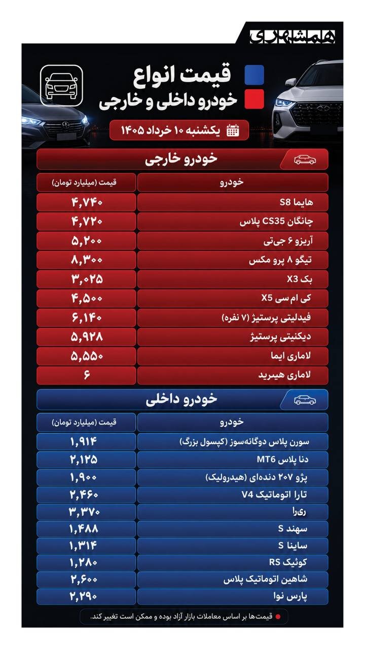 قیمت انواع خودرو داخلی و خارجی + ببینید