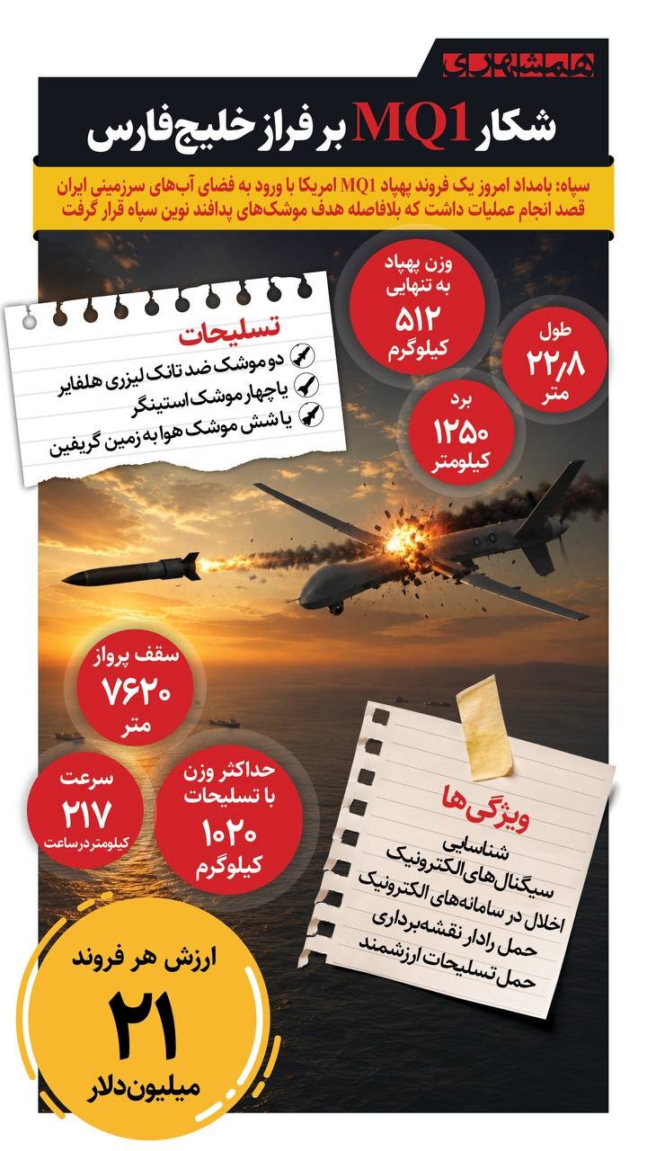 شکار MQ۱ بر فراز خلیج فارس