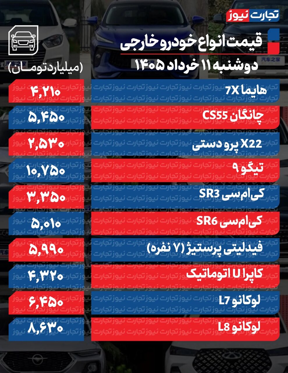 ۹۵۰میلیون ریزش در یک روز؛ رکورد بیشترین کاهش قیمت برای یک خودرو | کدام خودروهای داخلی ارزان شدند؟ | جدول قیمت ها