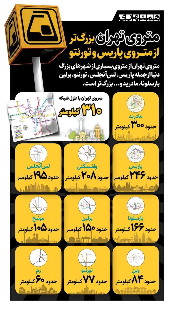 مترو تهران بزرگ تر از مترو پاریس و تورنتو! | متروی تهران بالاتر از متروی شهرهای معروف جهان