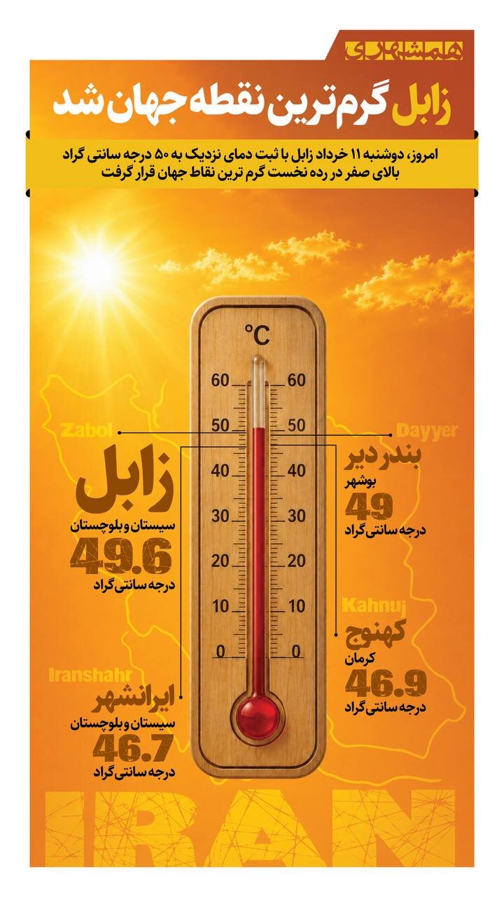 گرم ترین نقطه جهان کجاست؟ | نقطه ذوب در زابل + ببینید