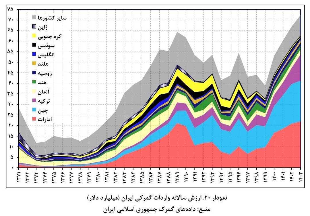 طعمه آمریکا برای ایران در ۲ کشور عربی | با این اقدام ایران تحریم‌ها را پشت سر می گذارد | ماجرای دستگیری درهم‌کاران ایران در امارات