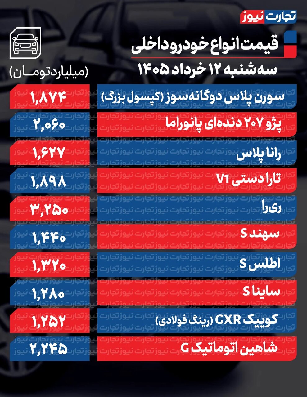 خودروی پرطرفدار داخلی ۹۵میلیون ارزان شد | مونتاژی ها تا۱۶۰ میلیون تومان ریزش کردند | بی‌اعتنایی بازار خودرو به تحولات سیاسی&nbsp;