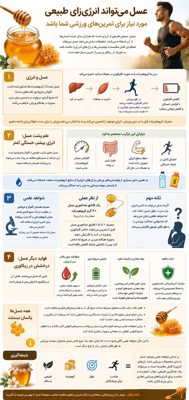 یک قاشق عسل قبل از ورزش چه تأثیری بر بدن دارد؟