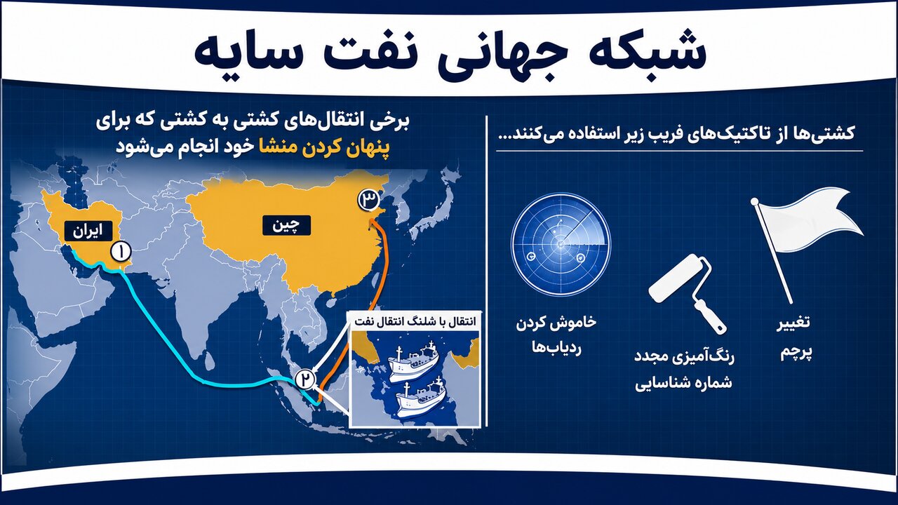 از خارک تا چین؛ ناوگان نفتکش ایران چطور صادرات ۹ میلیارد دلار نفت را زنده نگه داشته است؟