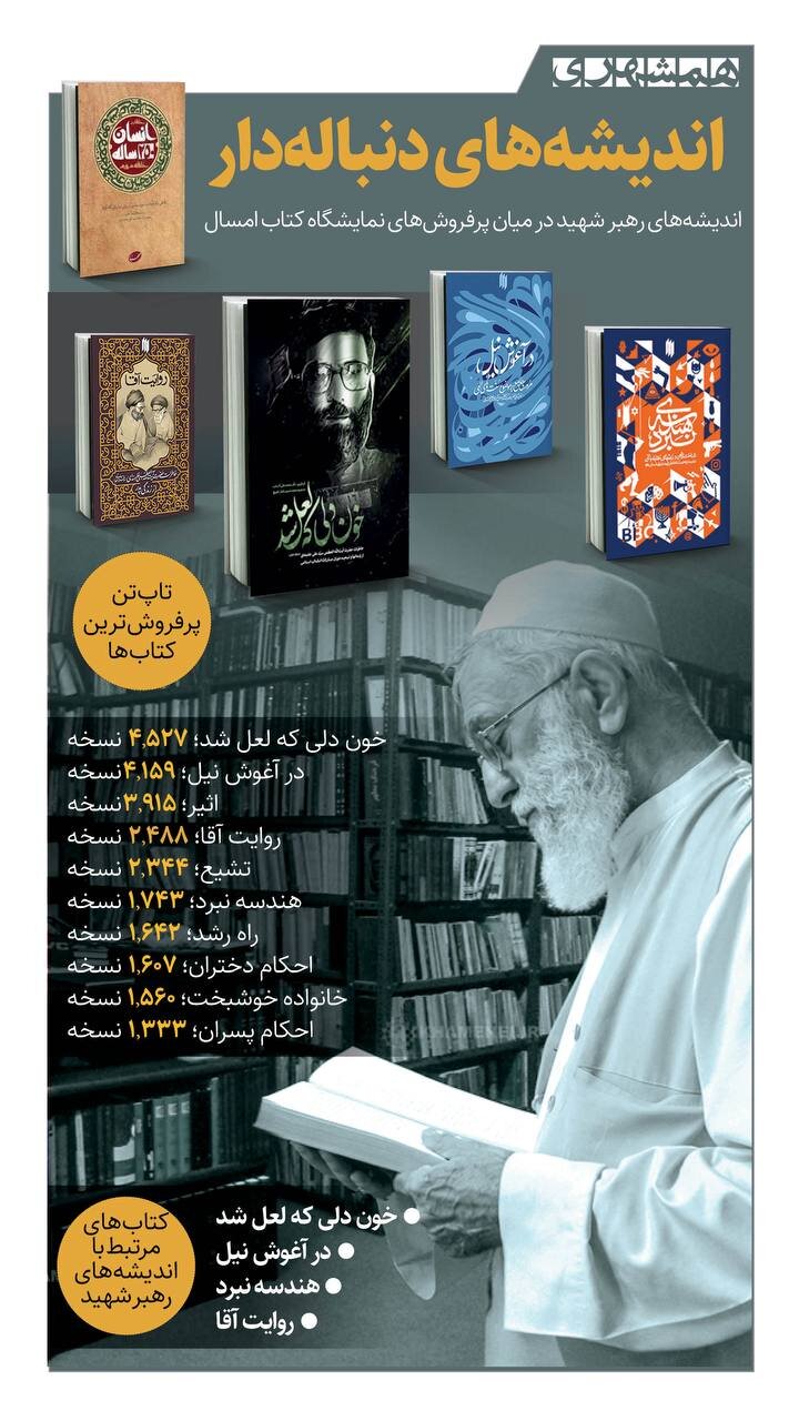 ۴ کتاب رهبر شهید که پرفروش ترین های نمایشگاه کتاب شد | ببینید