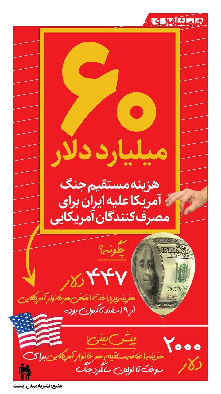 هر خانوار آمریکایی چند لار بابت تجاوز آمریکا به ایران پرداخت می کند؟