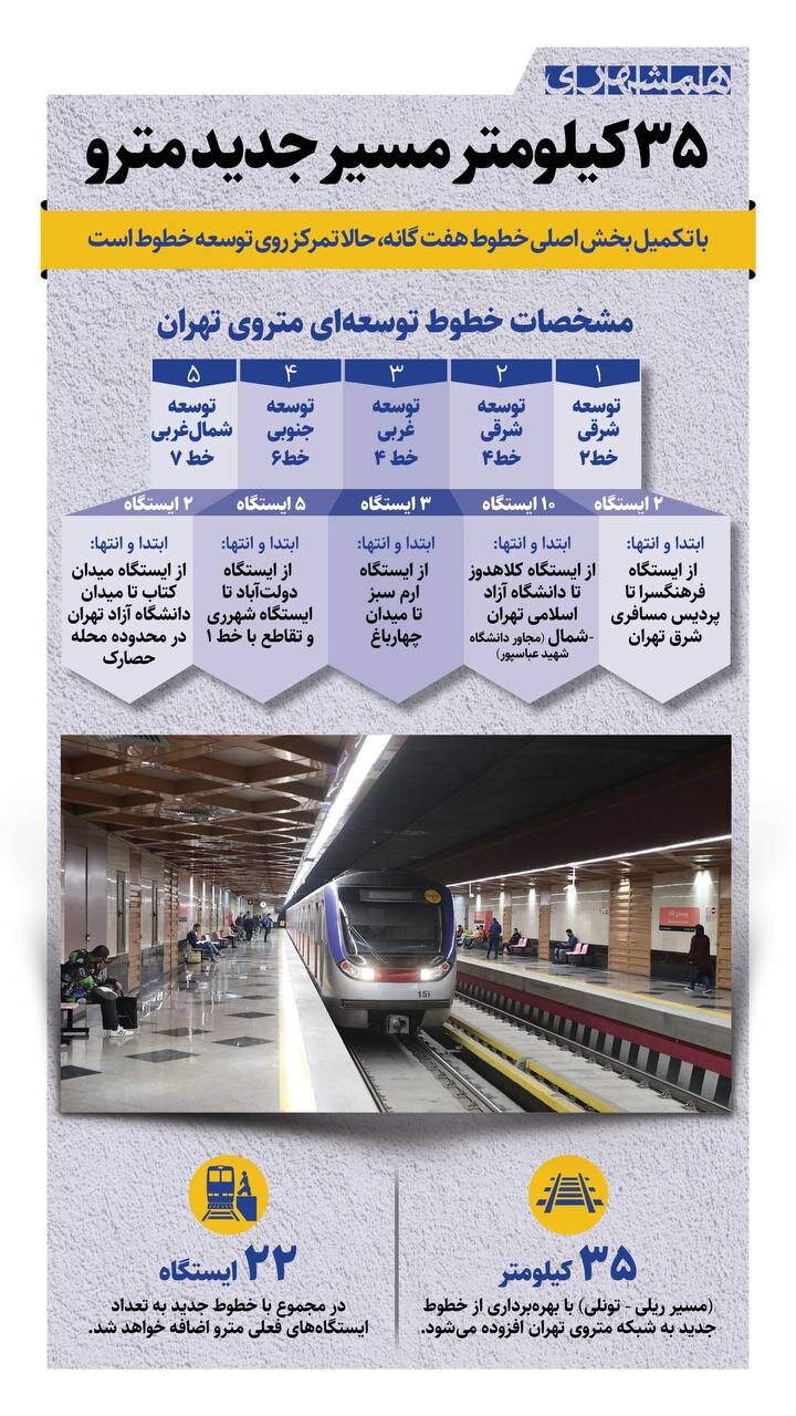 ۳۵ کیلومتر مسیر جدید مترو + اینفوگرافیک