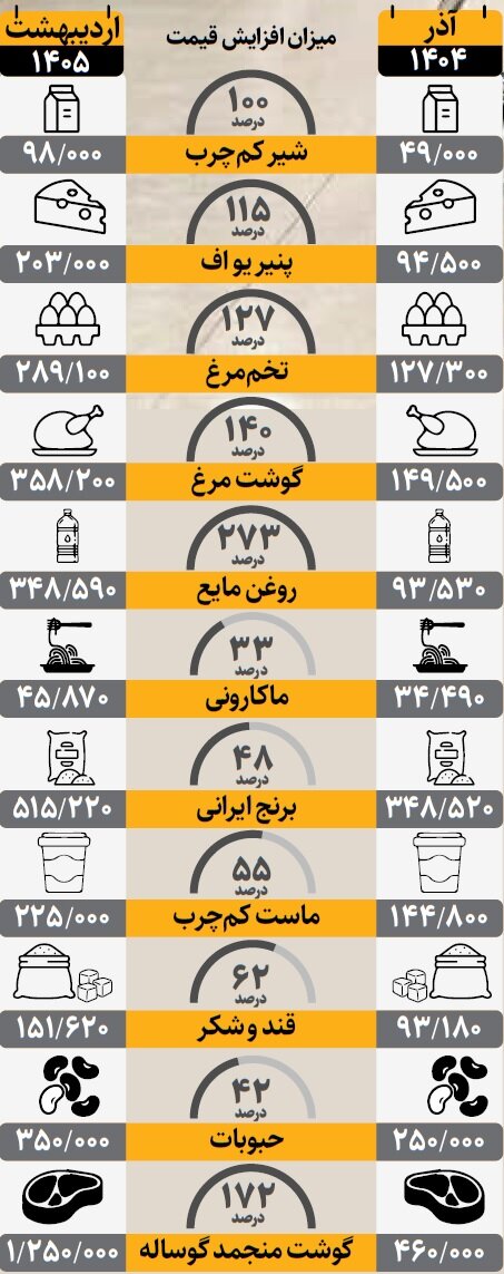 سقوط تورمی اعتبار کالابرگ | قدرت خرید اعتبار یک میلیونی چقدر کم شد؟