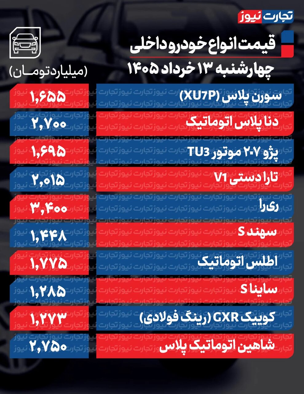 شاهین، دنا، ری را، هایما و چانگان چقدر گران شدند؟ | ۳ عاملی که امروز قیمت ها را در بازار خودرو بالا برد؛ جدول قیمتها