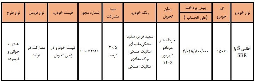 شرایط پیش فروش یک محصول سایپا اعلام شد؛ مبلغ پیش پرداخت و زمان تحویل