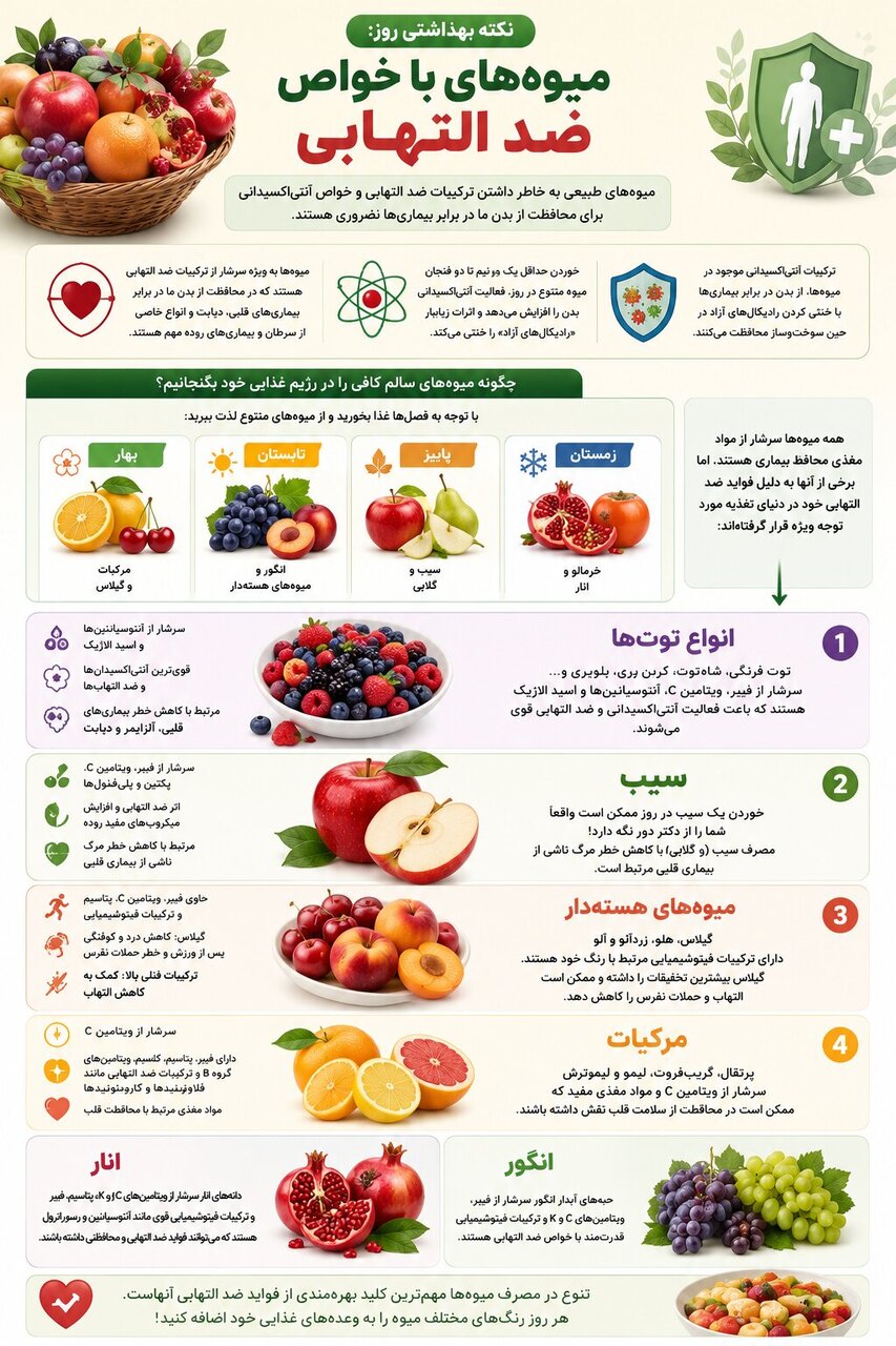 میوههای با خواص ضد التهابی