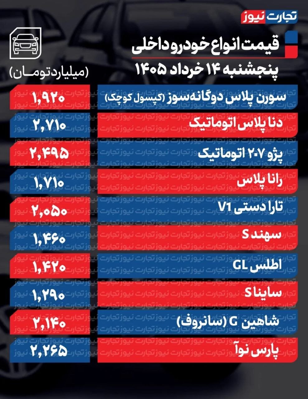 قیمت خودرو امروز ۱۴ خرداد ۱۴۰۵ | این خودروها گران شدند