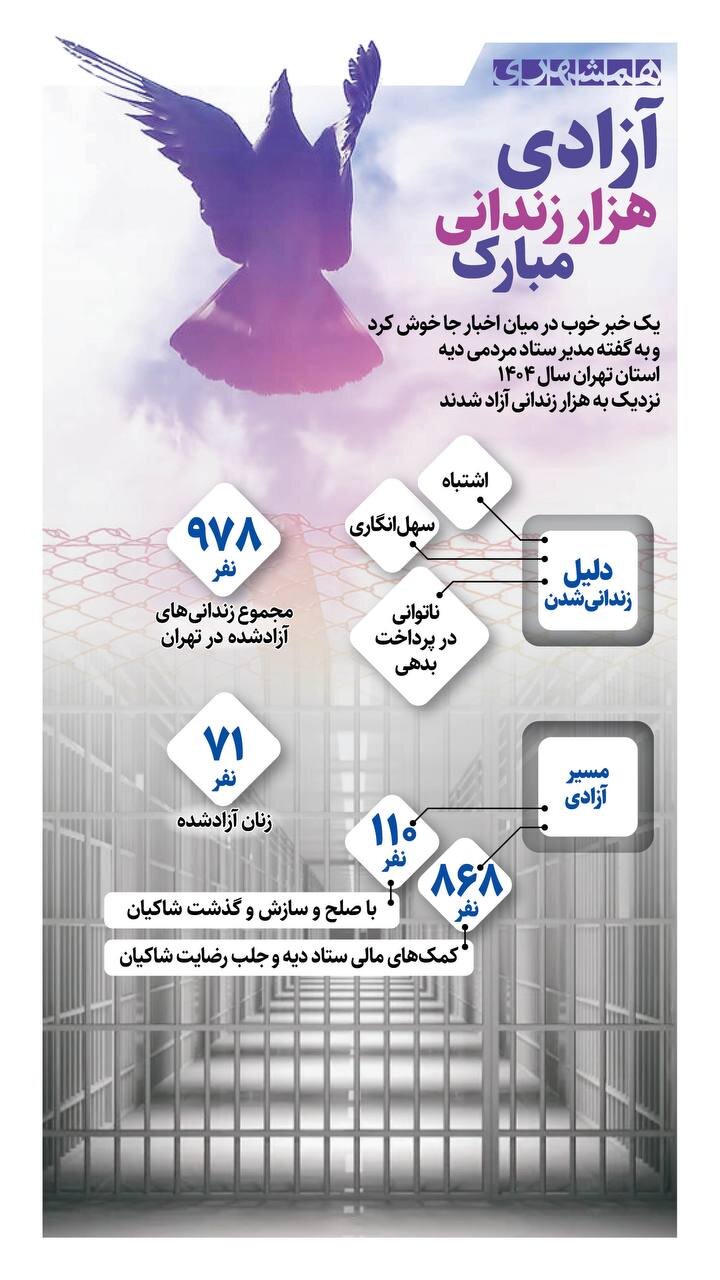 آزادی هزار زندانی مبارک! + اینفوگرافیک