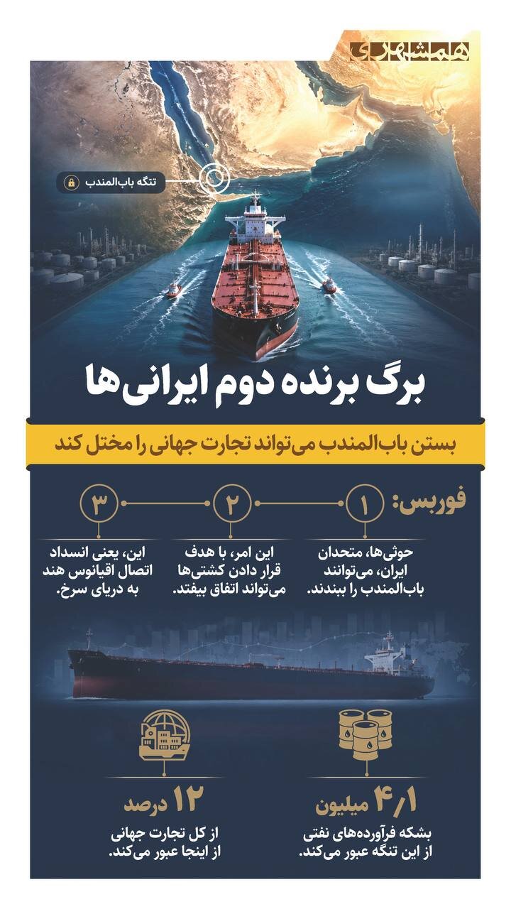 برگ برنده دوم ایرانی ها چیست؟ | بستن کدام تنگه دیگر تجارت جهان را کاملا مختل می کند؟!