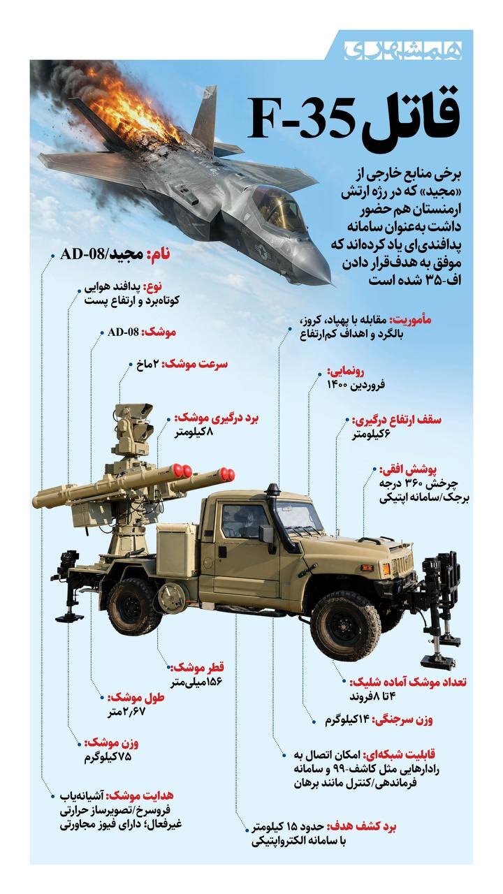 «مجید»؛ قاتل F35 + اینفوگرافیک