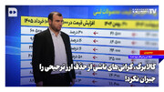 مصرف لبنیات یک چهارم شد | کالابرگ، گرانی‌های ناشی از حذف ارز ترجیحی را جبران نکرد!