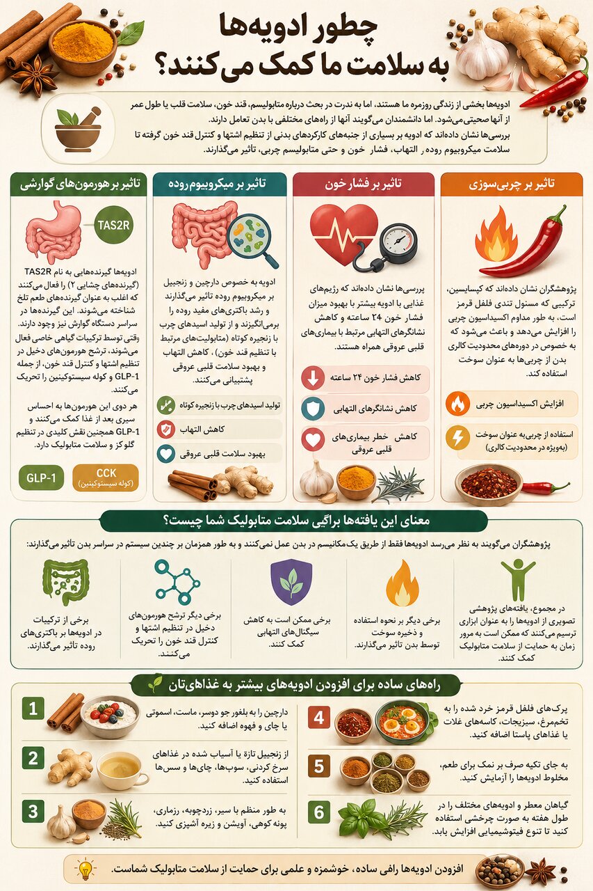 ۴ راز عجیب ادویهها