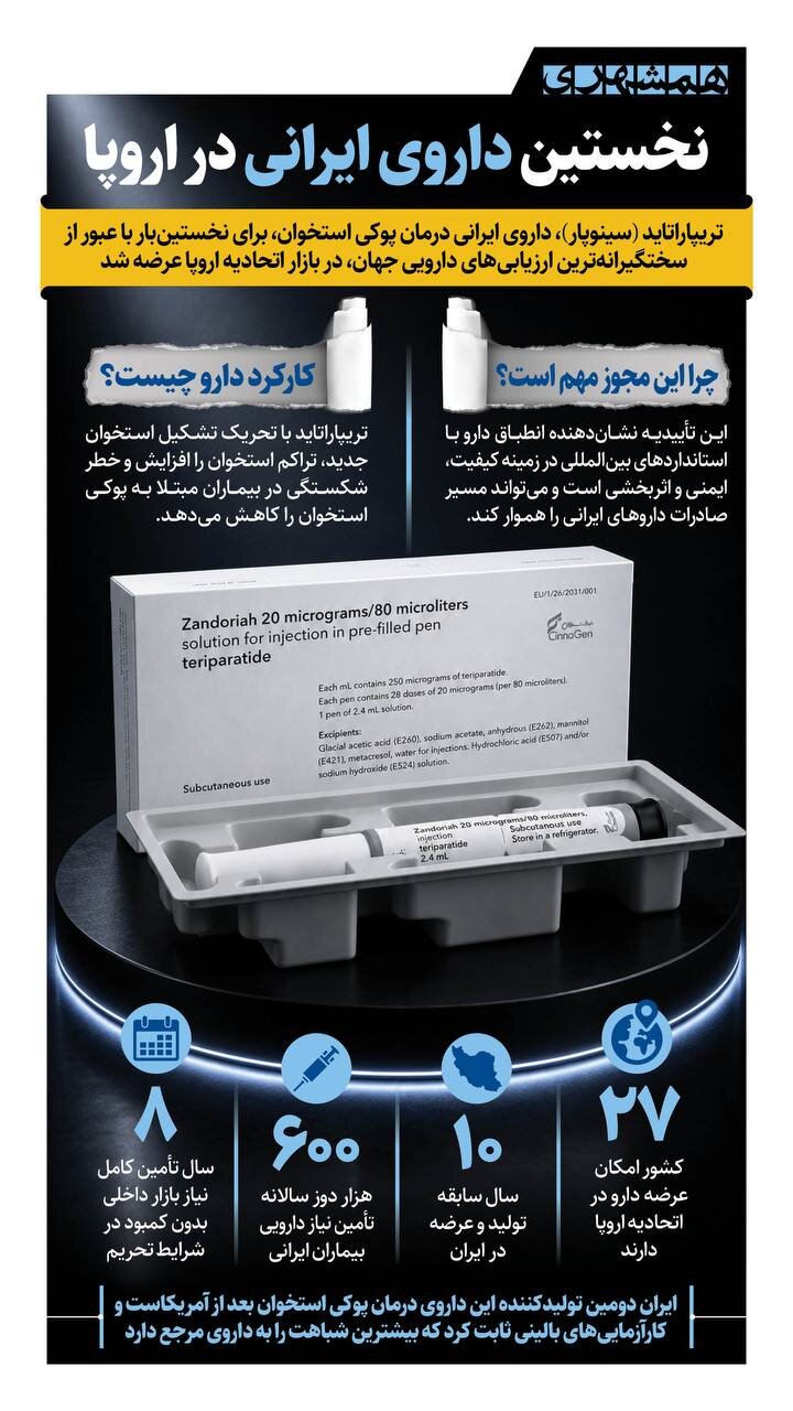 نخستین داروی ایرانی در اروپا | ببینید