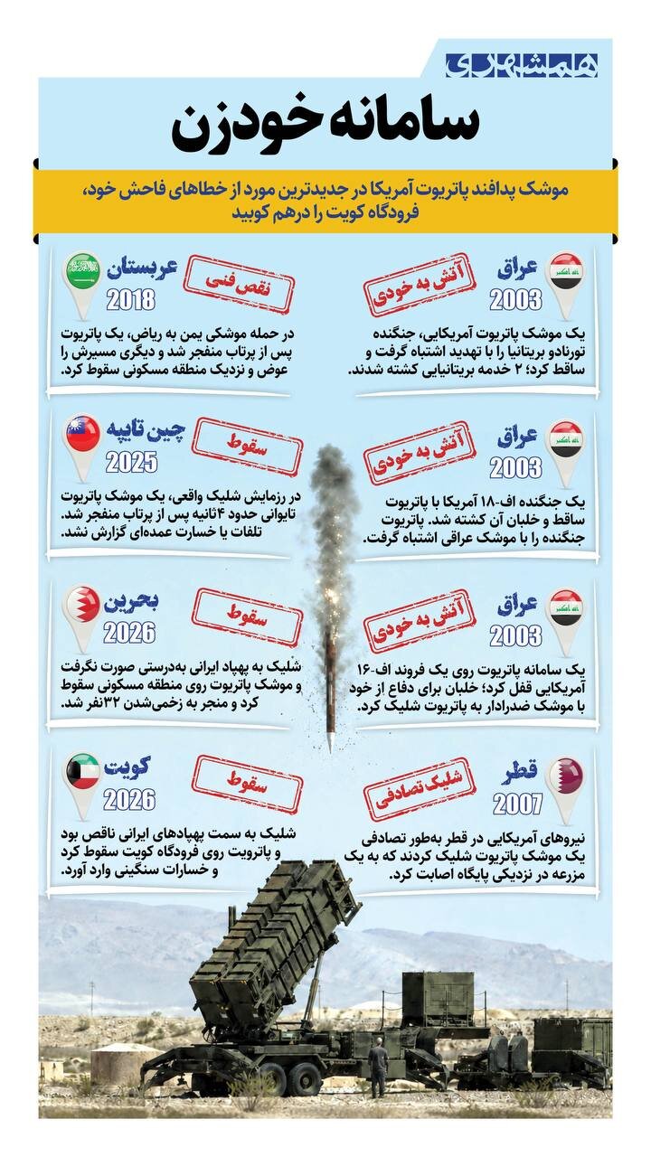 سامانه خودزن + خطای سامانه پاتریوت آمریکا کی و کجا سابقه داشته است؟!