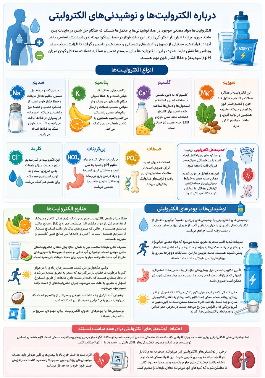 بدن شما بدون این مواد خوب کار نمیکند
