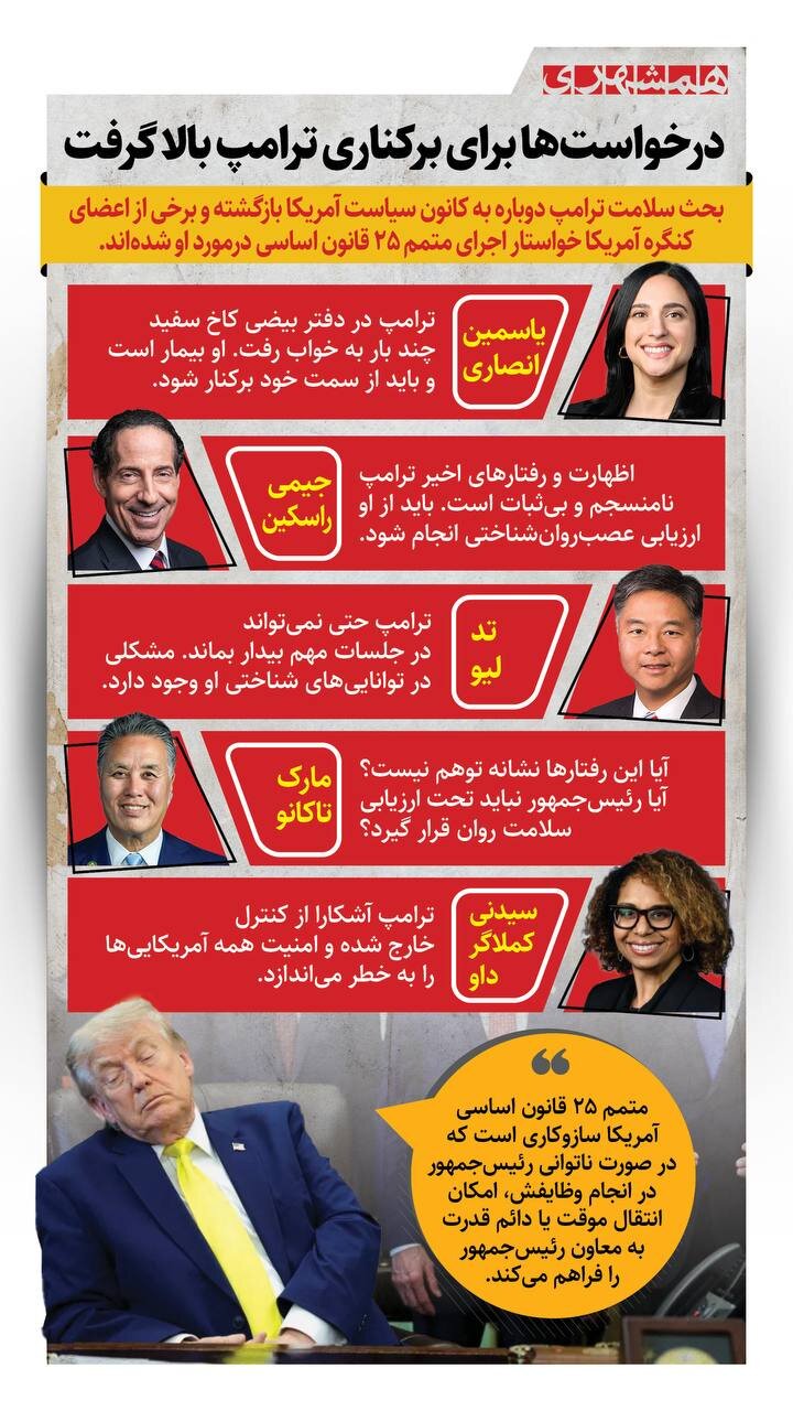درخواست ها برای برکناری ترامپ بالا گرفت!