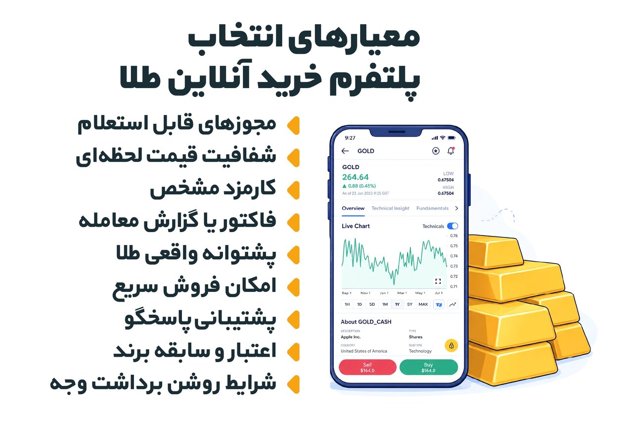 معیارهای انتخاب پلتفرم خرید آنلاین طلا
