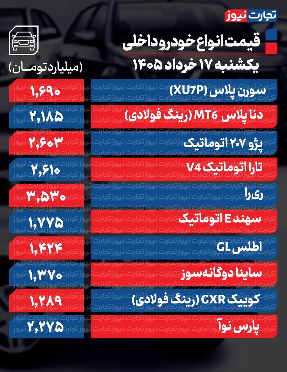 ۲ تصمیم جدید بازار خودرو را صعودی کرد؛این خودروها ۱۰۰ تا ۴۰۰ میلیون گران شدند | جدول قیمت ها