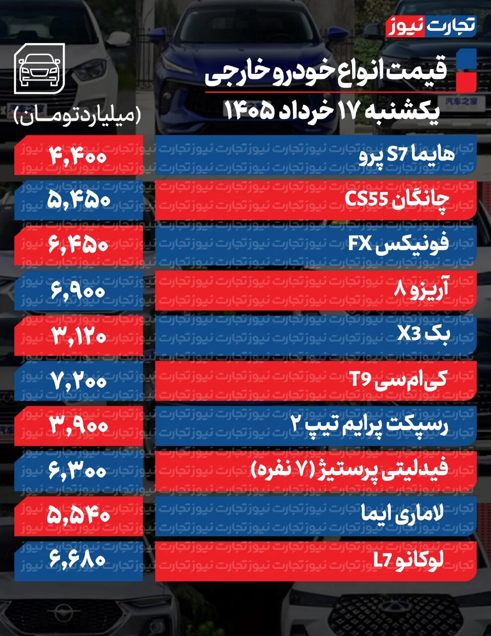 ۲ تصمیم جدید بازار خودرو را صعودی کرد؛این خودروها ۱۰۰ تا ۴۰۰ میلیون گران شدند | جدول قیمت ها