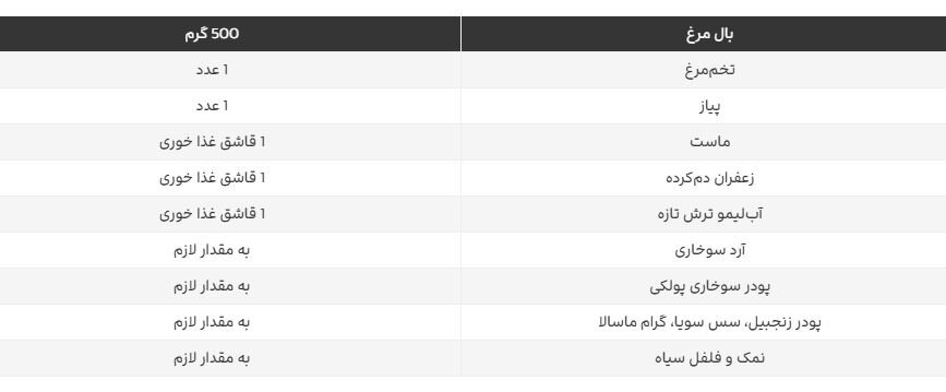 اختیار با شماست ؛ طبخ بال مرغ به ۳ روش ساده