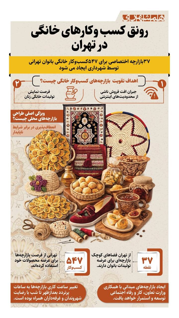 رونق کسب و کارهای خانگی در تهران + اینفوگرافیک