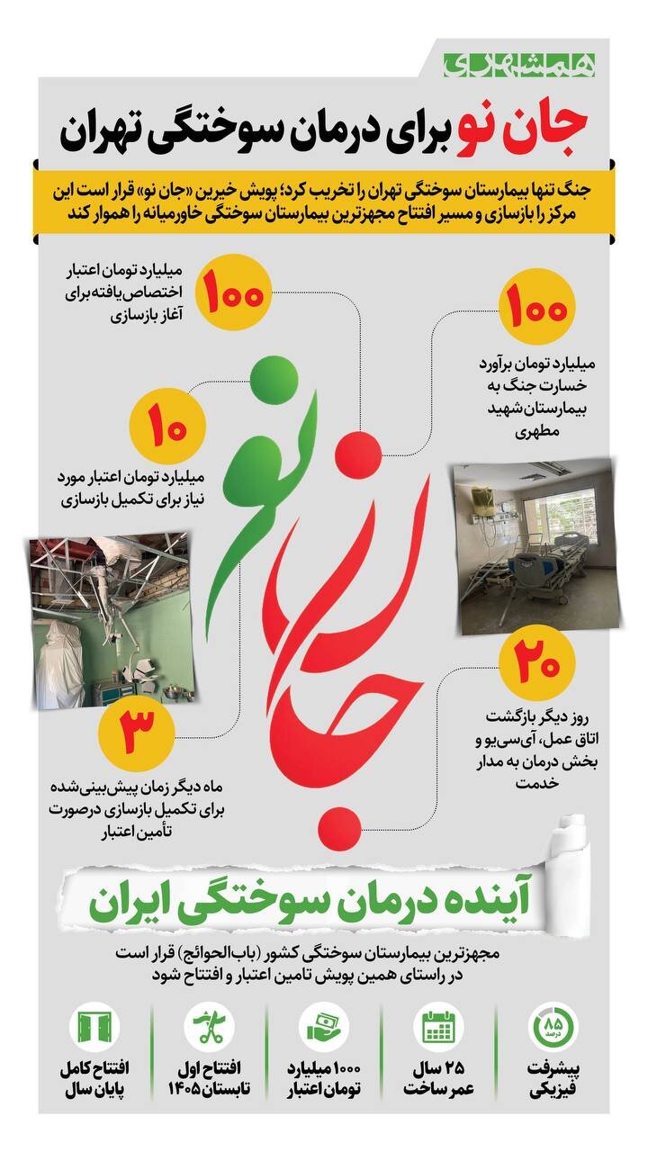 جان نو برای درمان سوختگی + اینفوگرافیک