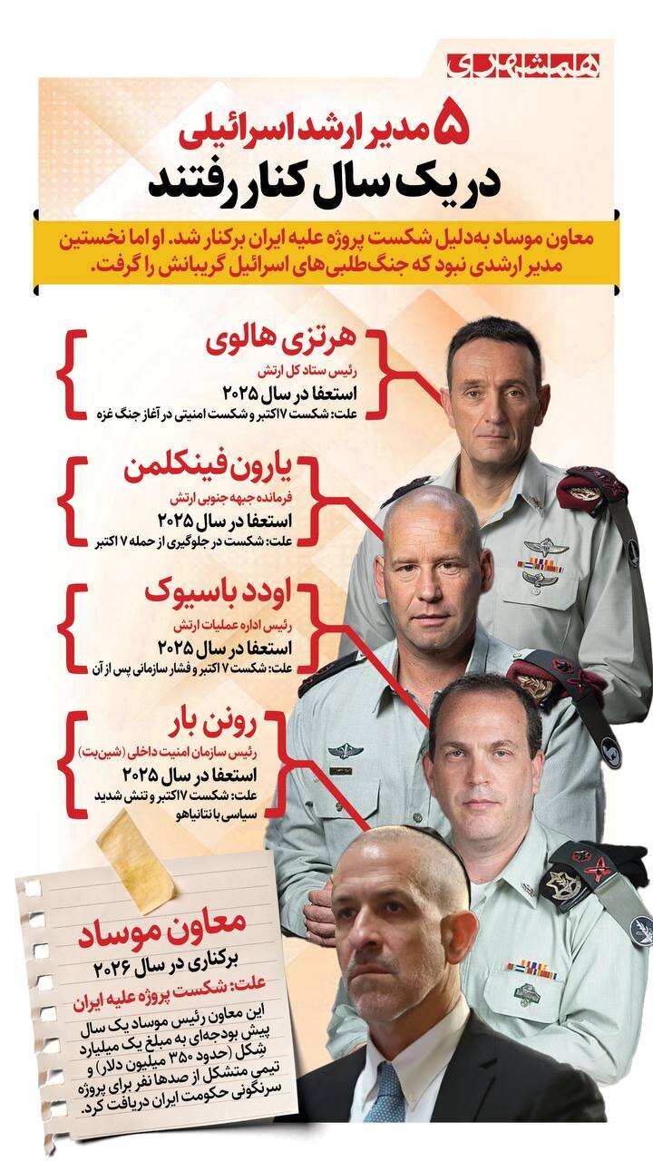 ۵ مدیر ارشد اسرائیلی در یک سال برکنار شدند