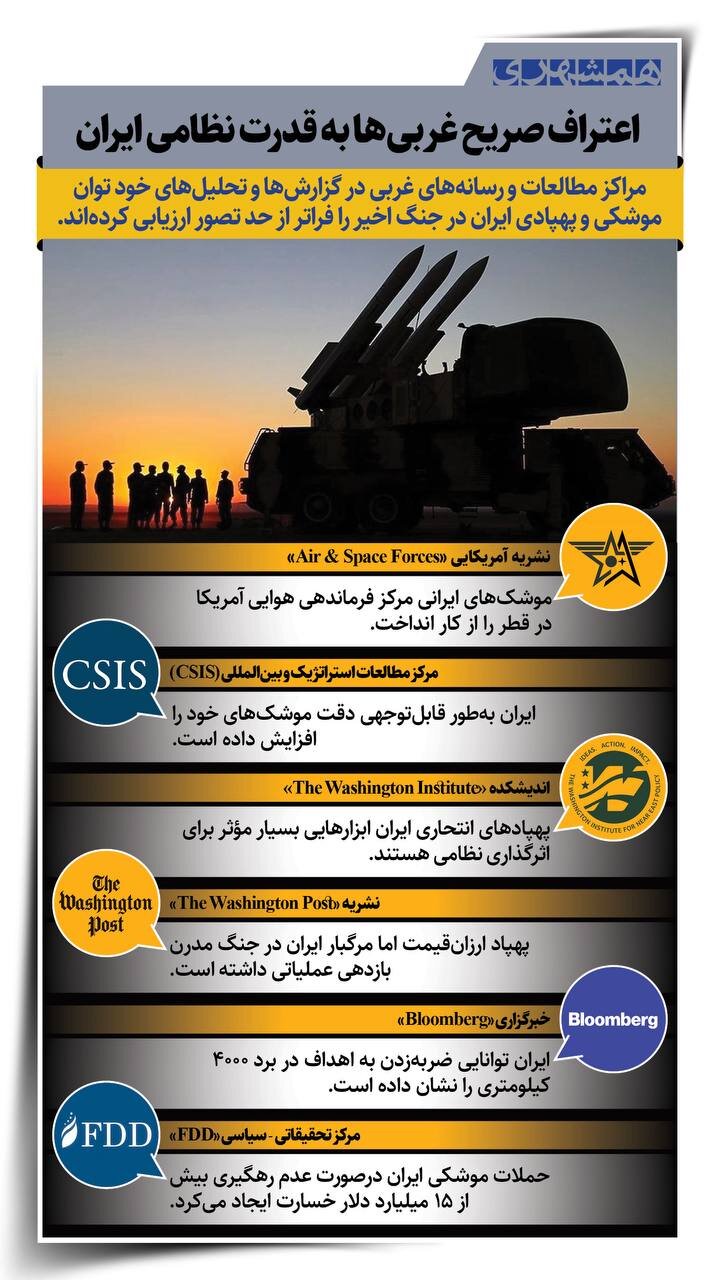 اعتراف صریح غربی ها به قدرت نظامی ایران