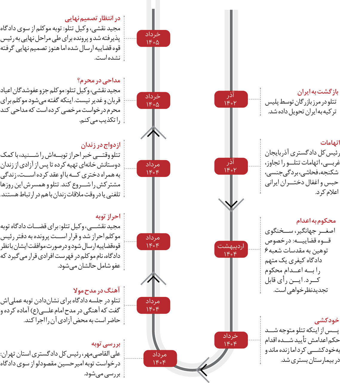 تتلو عفو شد؟ | خواننده جنجالی بار دیگر خبرساز شد
