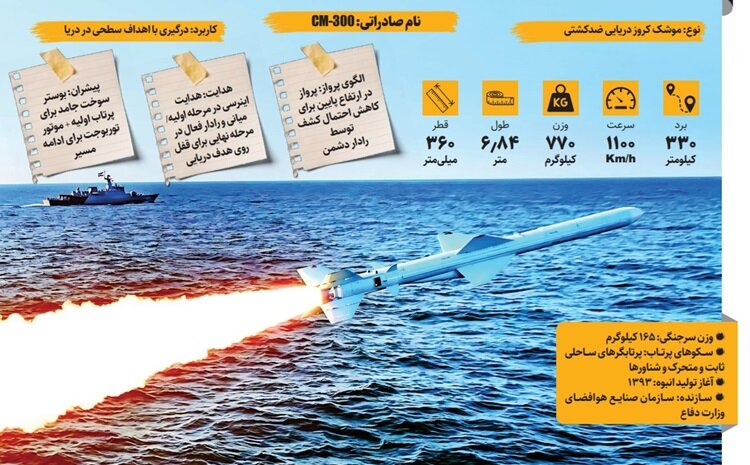 آشنایی با شکارچی خلیج فارس