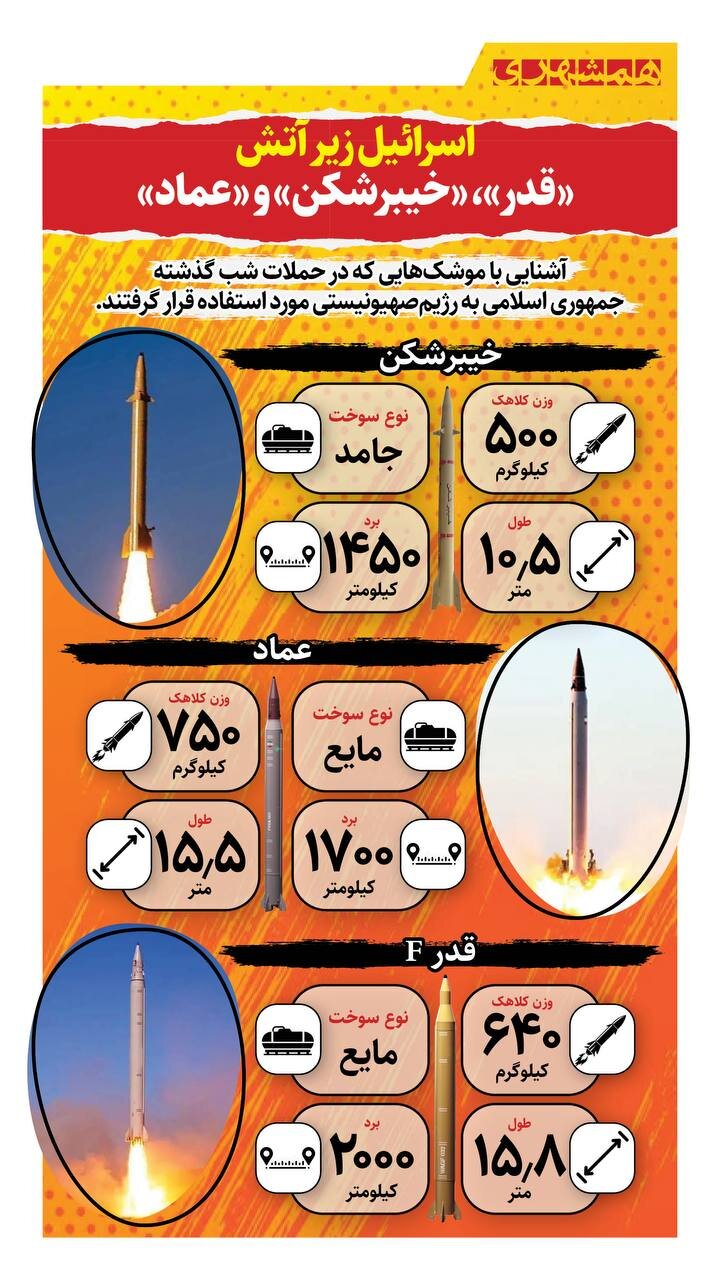اسرائیل زیر آتش «قدر»، «خیبرشکن» و «عماد» | ببینید