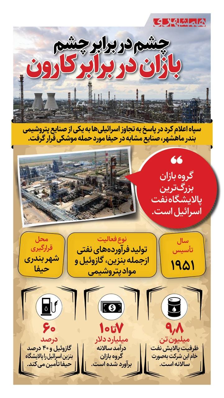 صنایع پتروشیمی اسرائیل مورد حمله ایران | کارون در ماهشهر را زدند، بازان در حیفا را زدیم