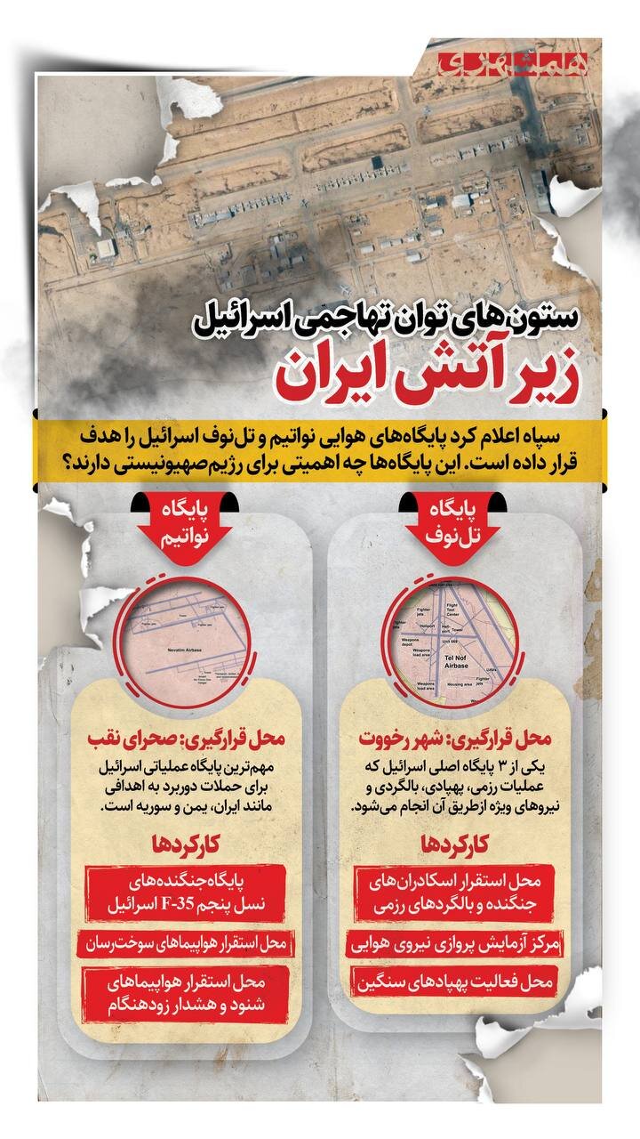 ستون های توان تهاجمی اسرائیل، زیر آتش ایران | ۲ پایگاه، برای اسرائیل چه اهمیتی داشت؟! | اینفوگرافیک